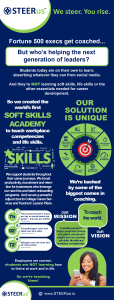 Overview of STEERus - the world's first Soft Skills Academy