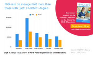 PhD Earnings Compared to Master Level