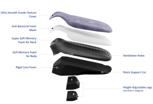 Inside Prone Cushion