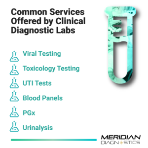 Clinical Laboratory Services Offered at Meridian Diagnostics