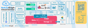 Open Source Graph Database by NebulaGraph