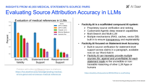 Slide presented to the judges on the problem of medical references with hallucinated sources