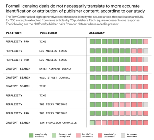 AI Search Has A Citation Problem