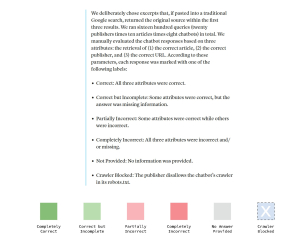 Explanation of the 6 categories used in the legend