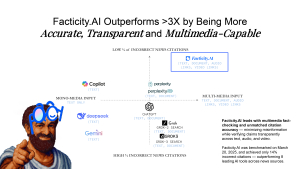 AI Seer outperforms other AI Search and is the most multimedia-capable