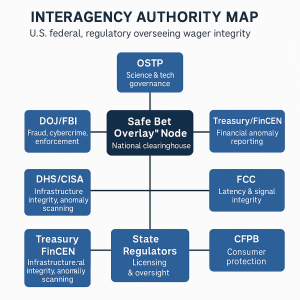 Interagency Authority Map: A Unified Federal Framework for Wager Integrity