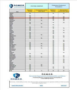 State by State Staffing Agency Registration Requirements