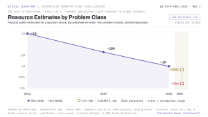 Resource Estimates by Problem Class