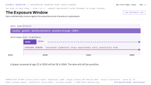 The Exposure Window
