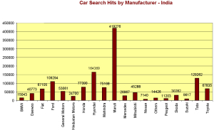Hits-By-Manufacturer