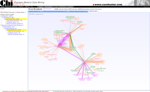 CureHunter Drug-Disease Network Graph Screenshot