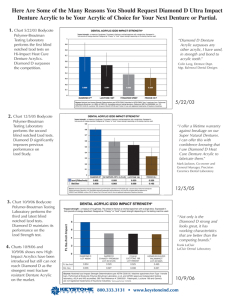 Izod Tests Graphs