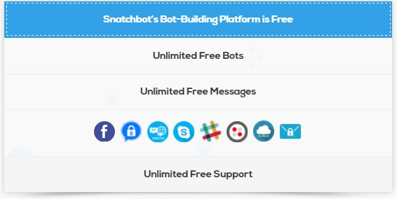 SnatchBot's Bot-Building Platform