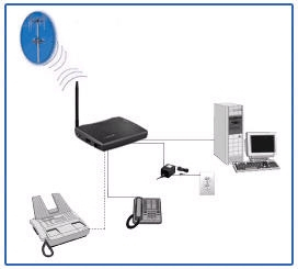 Telular CDMA Fixed Wireless Terminal